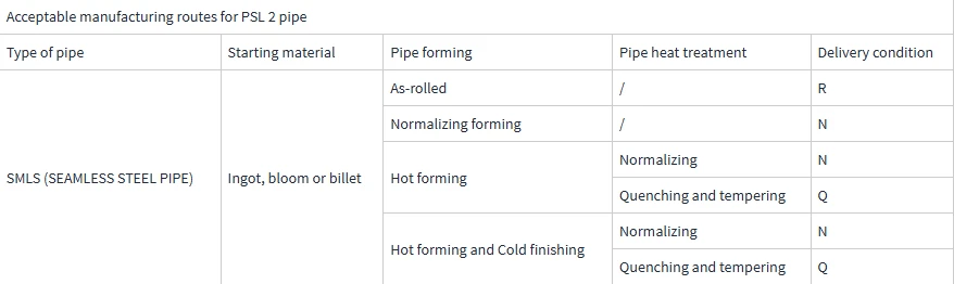 acceptable manufacturing routes for api psl1 pipe acceptable manufacturing routes for api psl1 pipe